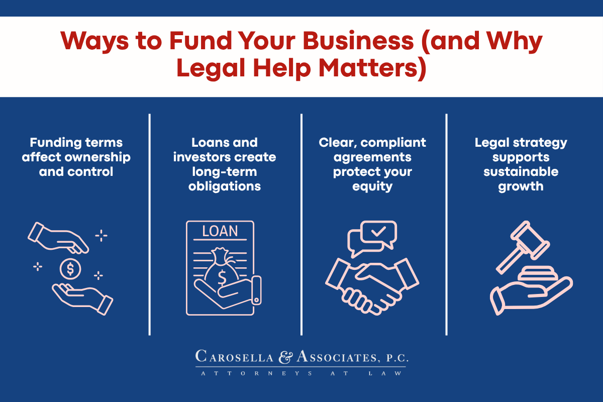 Ways to Fund Your Business (and Why Legal Help Matters)